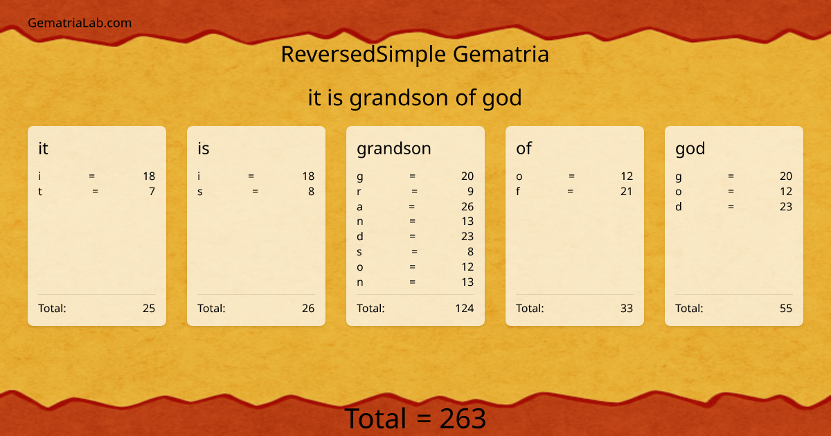 it is grandson of god in reversedSimple Gematria